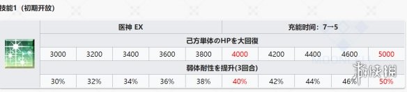 FGO2.4新增从者解包数据一览 狂阿周那马嘶蛇夫座属性技能介绍 18