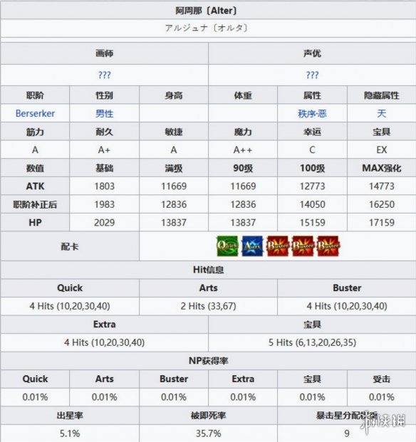 FGO2.4新增从者解包数据一览 狂阿周那马嘶蛇夫座属性技能介绍 2