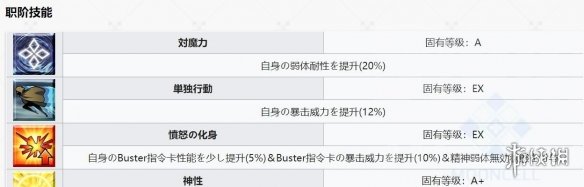 FGO2.4新增从者解包数据一览 狂阿周那马嘶蛇夫座属性技能介绍 10