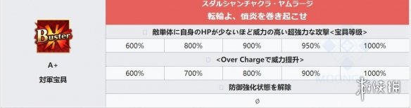 FGO2.4新增从者解包数据一览 狂阿周那马嘶蛇夫座属性技能介绍 14