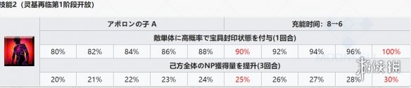 FGO2.4新增从者解包数据一览 狂阿周那马嘶蛇夫座属性技能介绍 19