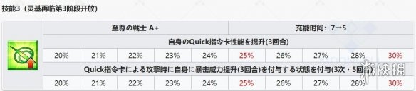 FGO2.4新增从者解包数据一览 狂阿周那马嘶蛇夫座属性技能介绍 13