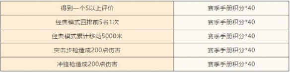 《和平精英》赛季末冲刺活动 金羽特工套装都到手了嘛 3
