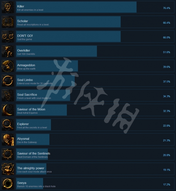 《邪恶之中》全成就一览 成就怎么解锁？ 1