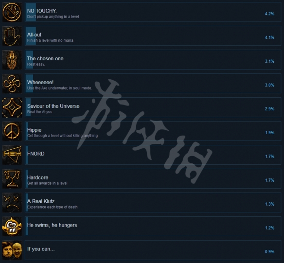 《邪恶之中》全成就一览 成就怎么解锁？ 3