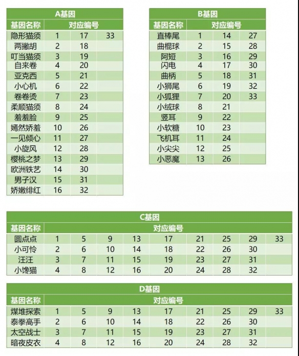《一起来捉妖》侏罗纪套装什么时候出 套装基因介绍 2
