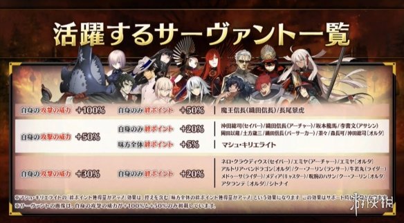FGO7月3日生放送消息汇总 魔王信长及上杉托莉雅登场 10