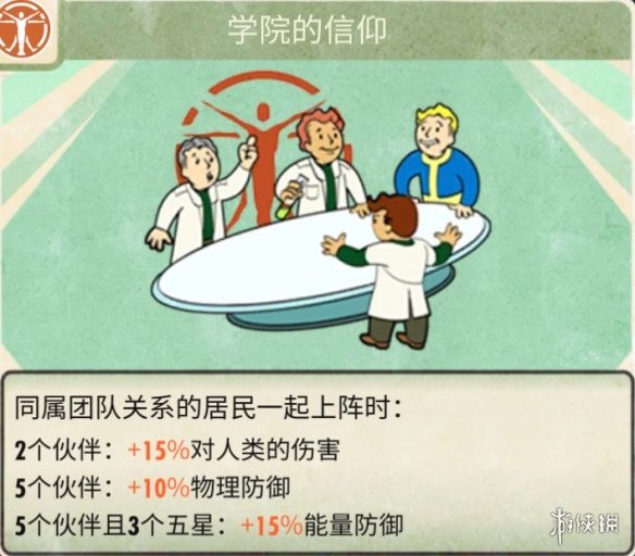 《辐射:避难所》SSR克罗格介绍 队友死了反而变强了 4