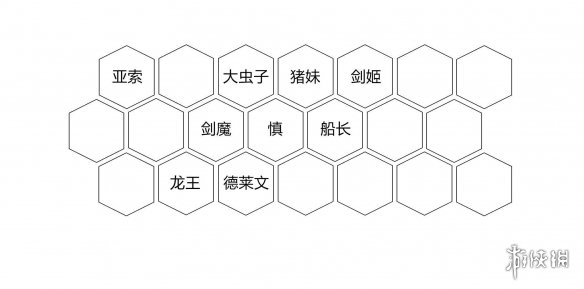 《云顶之弈》疾风龙剑队阵容推荐分享 疾风龙剑队运营技巧介绍 6