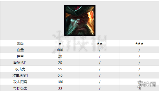 《云顶之弈》船长技能是什么 船长技能效果介绍 1