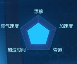 《跑跑卡丁车手游》创世要多少钱 创世值不值得购买 3