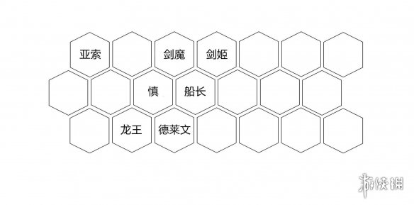 《云顶之弈》疾风龙剑队阵容推荐分享 疾风龙剑队运营技巧介绍 1