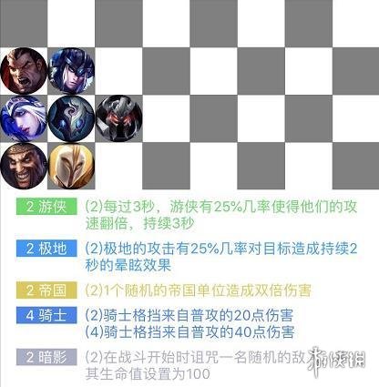 《云顶之弈》帝国骑士流怎么玩 帝国骑士流阵容推荐 2