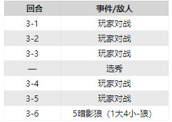 《云顶之弈》全回合事件介绍 选秀环节都在哪个回合 3