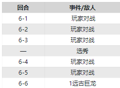 《云顶之弈》全回合事件介绍 选秀环节都在哪个回合 6