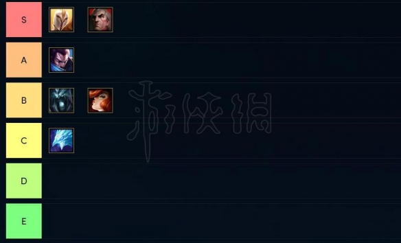 《云顶之弈》全英雄棋子强度分析 全英雄评级一览 6