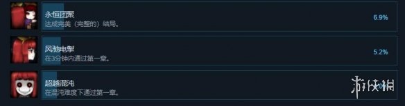 《克莉》成就有哪些 全成就奖杯解锁条件一览 2
