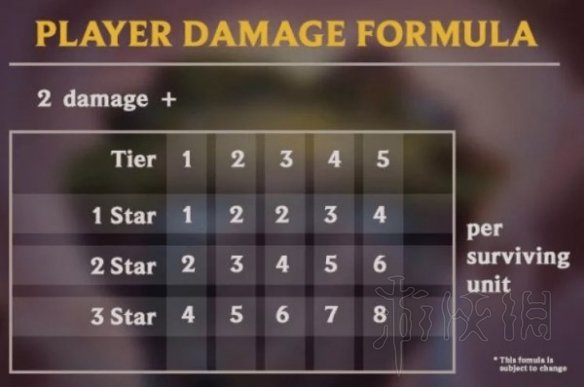 《云顶之弈》扣血怎么算?扣血机制及黑话说明 1