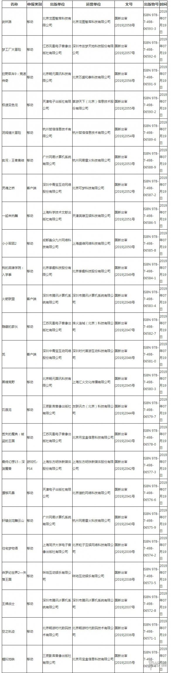 第四批进口游戏版号一览 最终幻想15火箭联盟等热门游戏过审 3