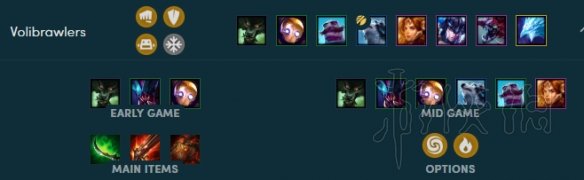 《云顶之弈》9.15版本阵容斗士体系打法思路分享 斗士流怎么玩 1