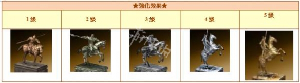 《三国群英传2网络版》城池防御怎么提升？城池防御提升方法指南 1