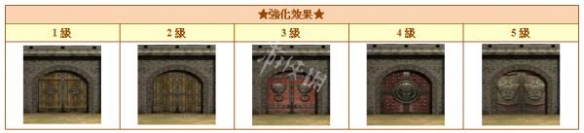 《三国群英传2网络版》城池防御怎么提升？城池防御提升方法指南 2