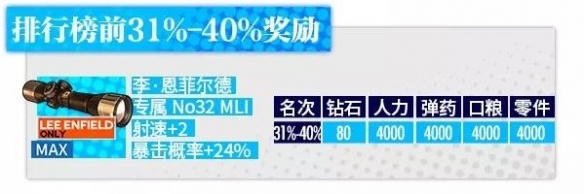 《少女前线》裂变链接排行榜奖励一览 夏活奖励妖精获取方式介绍 9