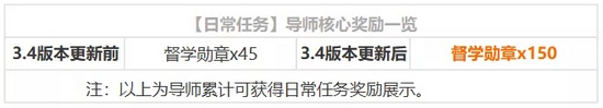 《崩坏3》3.4版本新报来袭 新版更新内容早知道 6