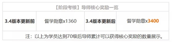 《崩坏3》3.4版本新报来袭 新版更新内容早知道 4