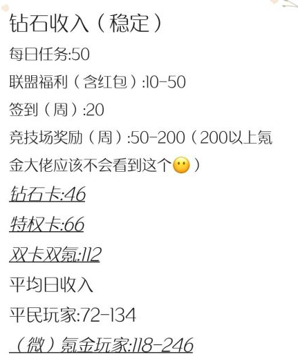 《闪耀暖暖》钻石怎么花 钻石不够用怎么办 1