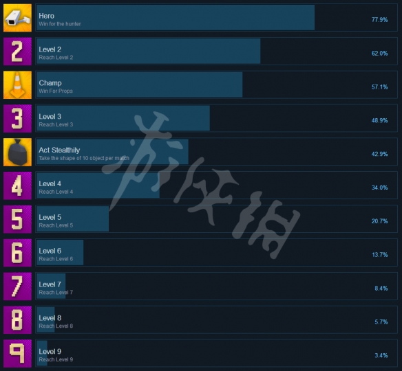 《捉迷藏》steam成就一览 成就怎么解锁？ 1