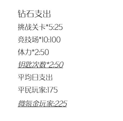 《闪耀暖暖》钻石怎么花 钻石不够用怎么办 2