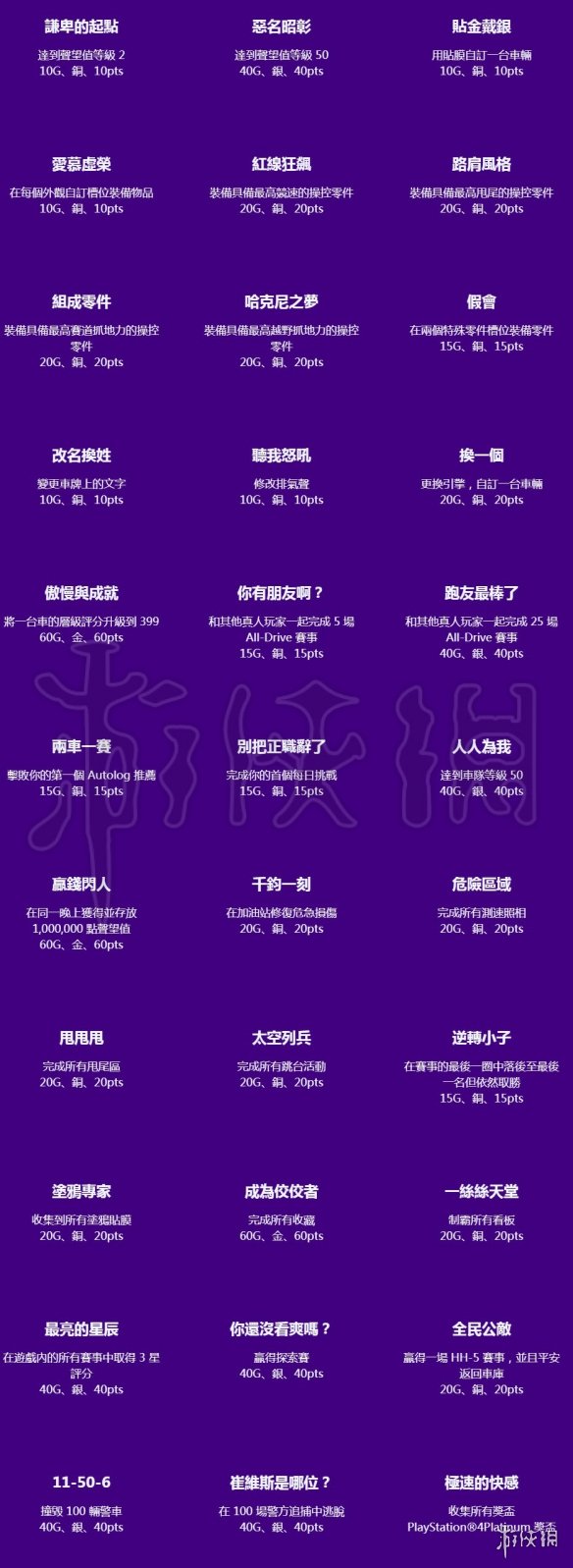 《极品飞车21》全成就达成目标一览 全成就完成奖励介绍 1