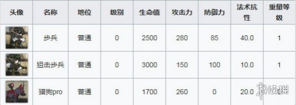 《明日方舟》OF-3怎么打 OF-3竞走赛打法攻略 2