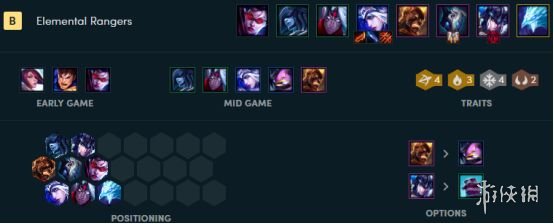 《云顶之弈》极地游侠元素恶魔阵容配置介绍 极地游侠元素恶魔玩法技巧分享 1