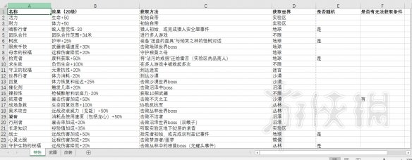 《遗迹灰烬重生》改装配件怎么拿 武器+改装+特性获得方法 1