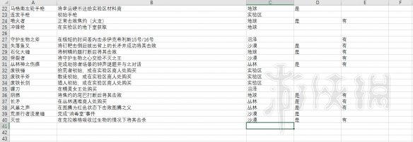 《遗迹灰烬重生》改装配件怎么拿 武器+改装+特性获得方法 4