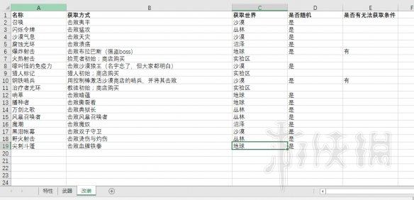 《遗迹灰烬重生》改装配件怎么拿 武器+改装+特性获得方法 5
