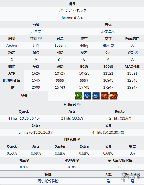 FGO泳装贞德技能一览 泳装三期活动新从者贞德简评 3