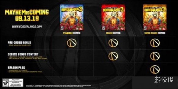 《无主之地3》豪华版区别介绍 豪华版多少钱 3