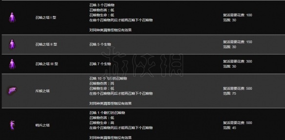 《流放之路》保卫萝卜怎么玩?保卫萝卜攻略 2