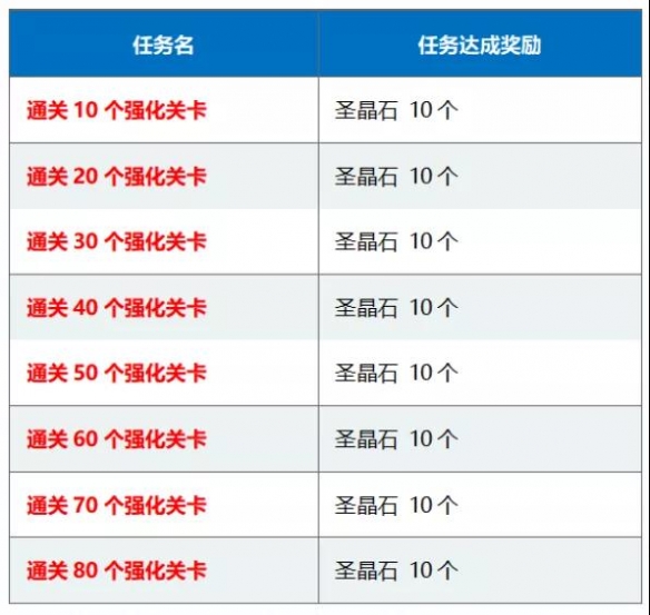 FGO1400万下载活动国服开启时间 活动卡池介绍 2