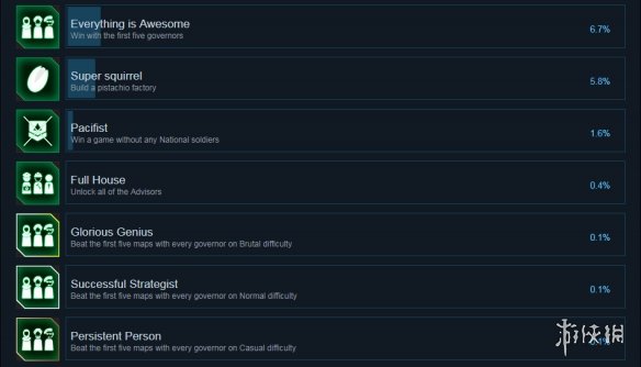 《反叛公司》成就有什么？steam全成就一览 3