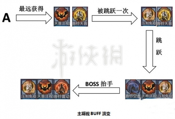 《剑灵》天命孵化场boss怎么打？天命孵化场攻略 23