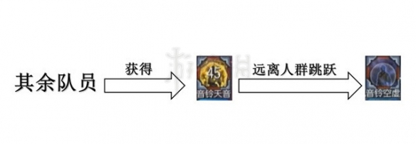 《剑灵》天命孵化场boss怎么打？天命孵化场攻略 25