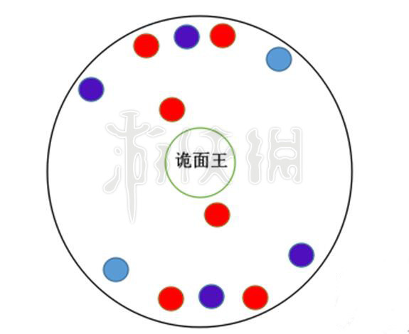 《剑灵》诡面梨园输出要求多少?诡面梨园攻略 15