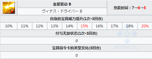 FGO宇宙伊什塔尔技能一览 日服星战二期五星从者仇凛简评 6