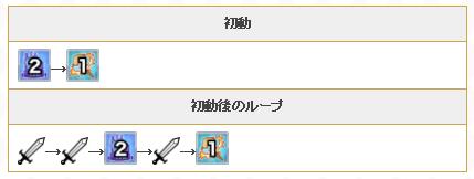 公主连接凯留怎么样 公主连接臭鼬专武属性人物评价 7