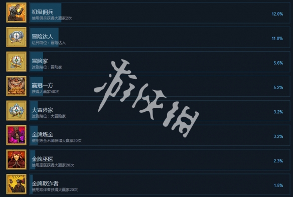 《冒险公社》成就怎么完成 成就完成方法一览 2