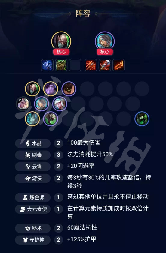 《云顶之弈》炼金装备出什么 炼金寒冰阵容搭配推荐 1